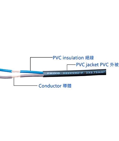 Korea H03 Series Wire & Cable H03VV-F/H03VVH2-F