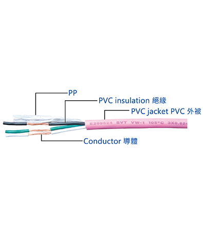 USA PVC Insulated Sheathed Double Core Wire & Cable SVT/SVTO