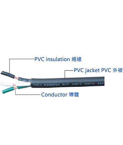 Canada PVC Insulated Sheathed Double Core Wire & Cable SJT/SJT0/SJTW