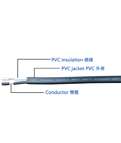 Canada PVC Insulated Sheathed Double Core Wire & Cable NISPT-1/NISPT-2