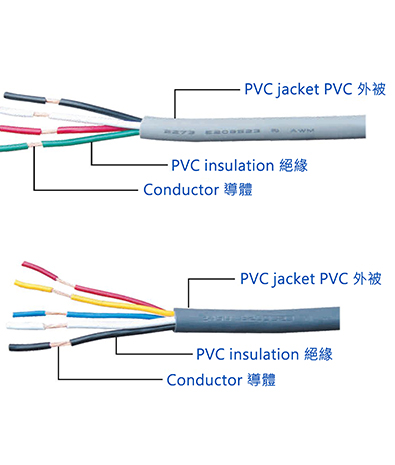 USA PVC Insulated Sheathed Double Core Wire & Cable 2273