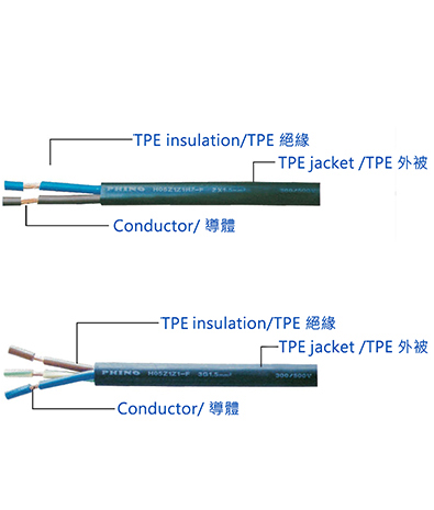 Germany H05 Series Halogen Free Wire & Cable H05Z1Z1-F/H05Z1Z1H2-F