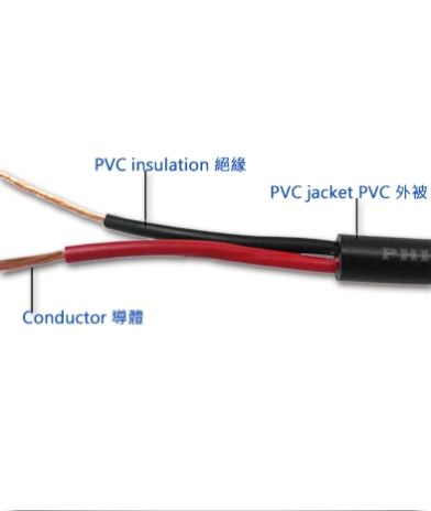 India IS 694:2010 Two conductor series Wire & Cable