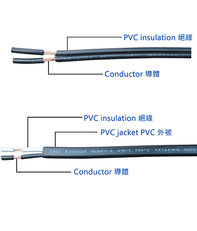 美國  單被覆 電源線材 SPT-1/SPT-2/SPT-3