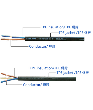 德國 H03系列 無鹵電源線材 H03Z1Z1-F/H03Z1Z1H2-F